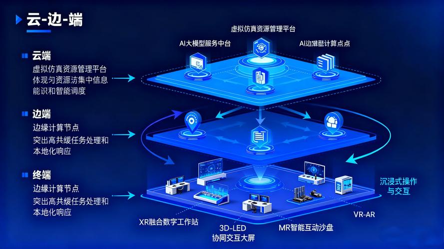 "云&mdash;边&mdash;端"三层协同架构,为教师培养提供全场景支持