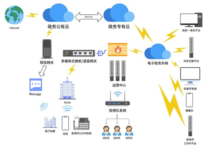 纯干货!软件开发必备的10类图形!